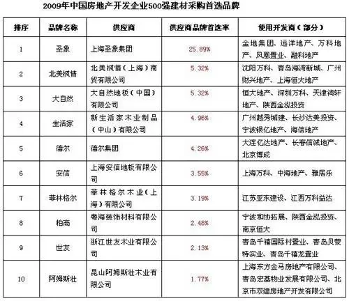 建材批发:探寻市场趋势与未来发展方向